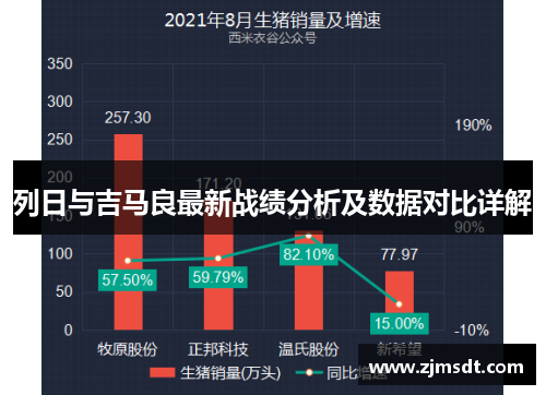 列日与吉马良最新战绩分析及数据对比详解