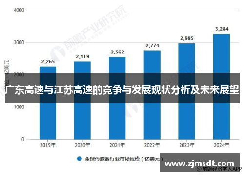 广东高速与江苏高速的竞争与发展现状分析及未来展望