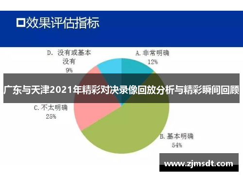 广东与天津2021年精彩对决录像回放分析与精彩瞬间回顾